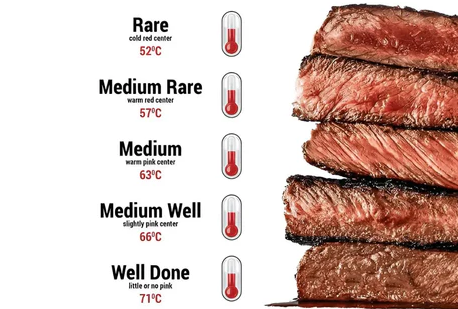 Tips Memasak Tenderloin Steak dengan Tingkat Kematangan Tepat